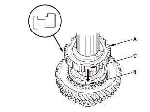 Manual Transaxle - Testing & Troubleshooting